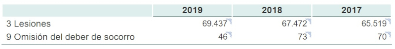 Fuente: Instituto Nacional Estadística Fuente: Instituto Nacional Estadística