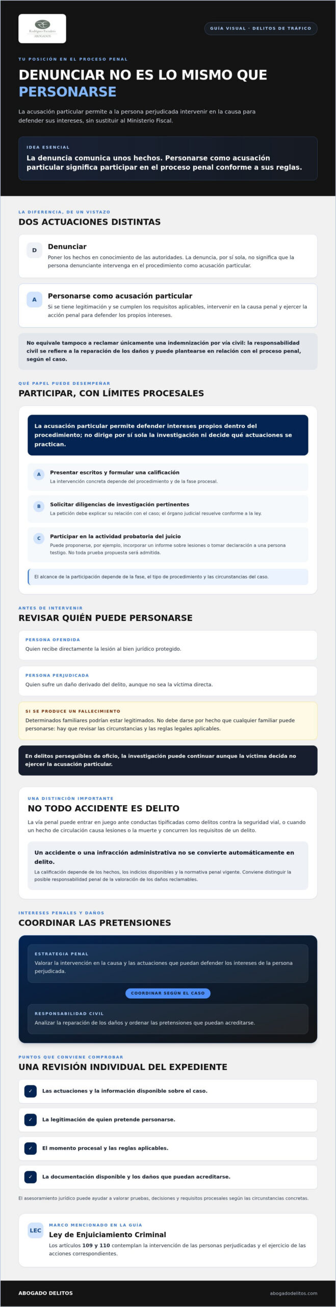 Infografía sobre la acusación particular en delitos de tráfico