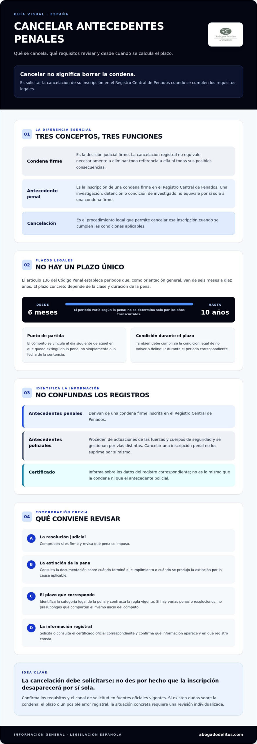 Infografía sobre cómo borrar antecedentes penales en España