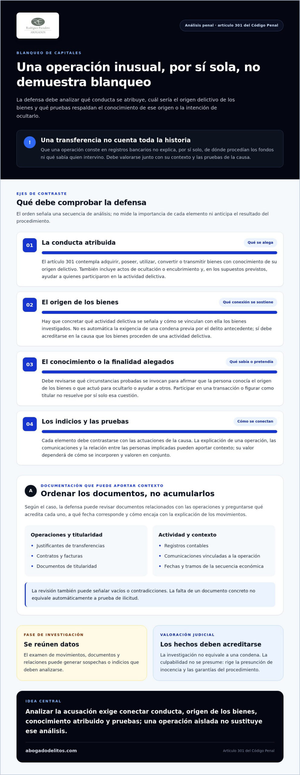 Defensa por blanqueo de capitales: qué se analiza en una causa penal