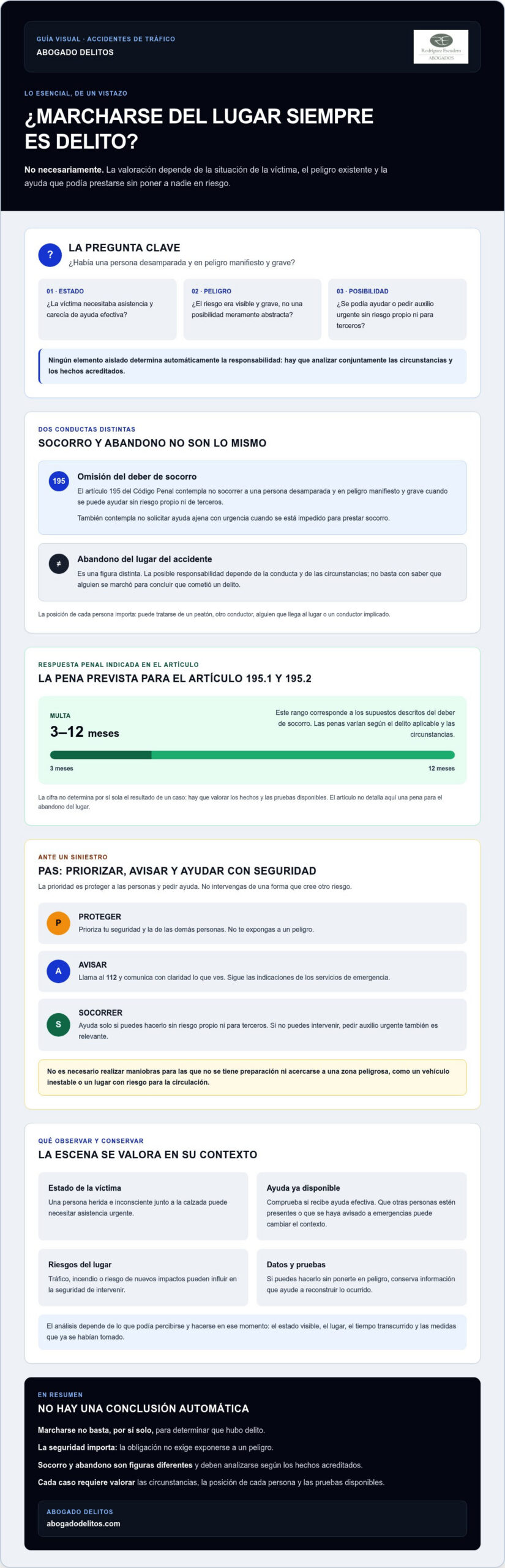 Infografía sobre la omisión del deber de socorro en un accidente de tráfico