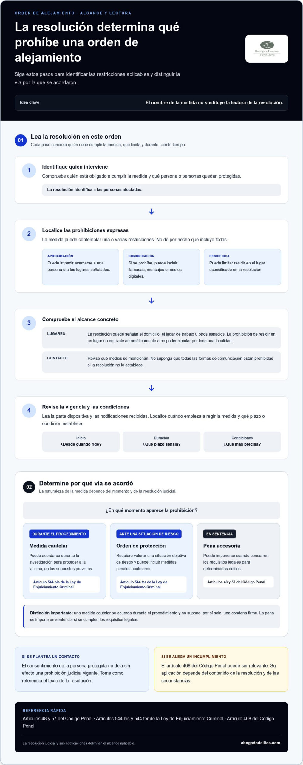 Infografía sobre qué implica una orden de alejamiento y cómo actuar