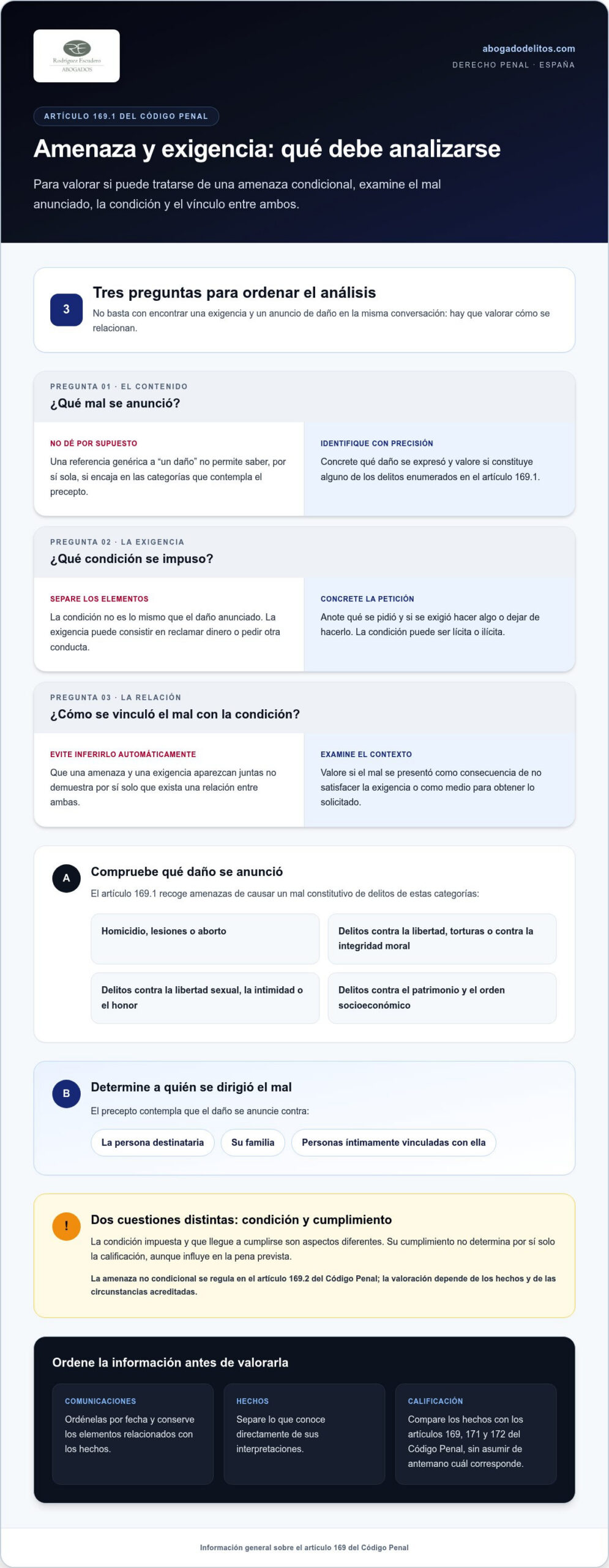 Infografía sobre las amenazas condicionales del artículo 169 del Código Penal