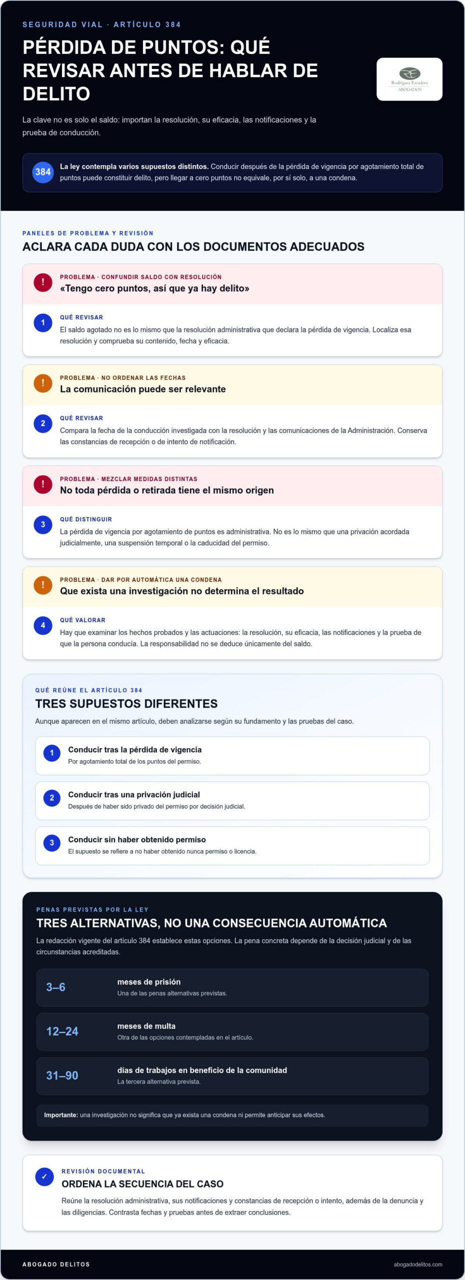 Infografía sobre conducir con pérdida de vigencia del permiso por puntos
