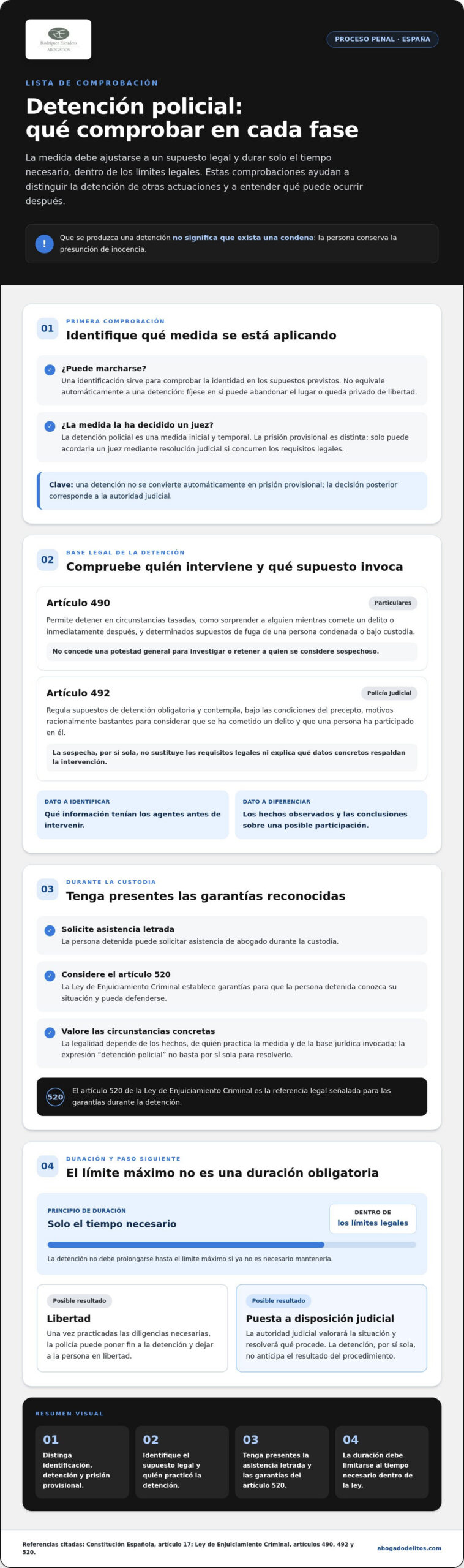 Infografía sobre la detención policial y los derechos del detenido