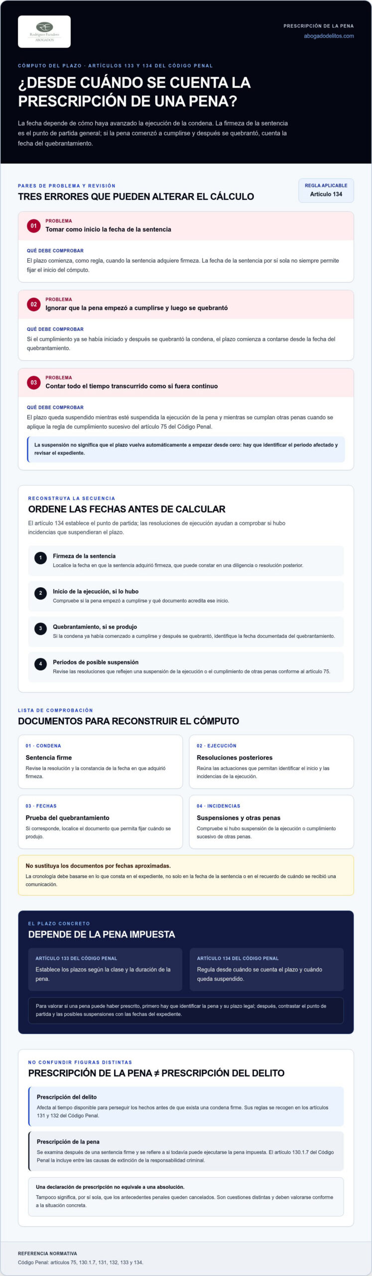 Infografía sobre la prescripción de la pena y la extinción de la responsabilidad penal
