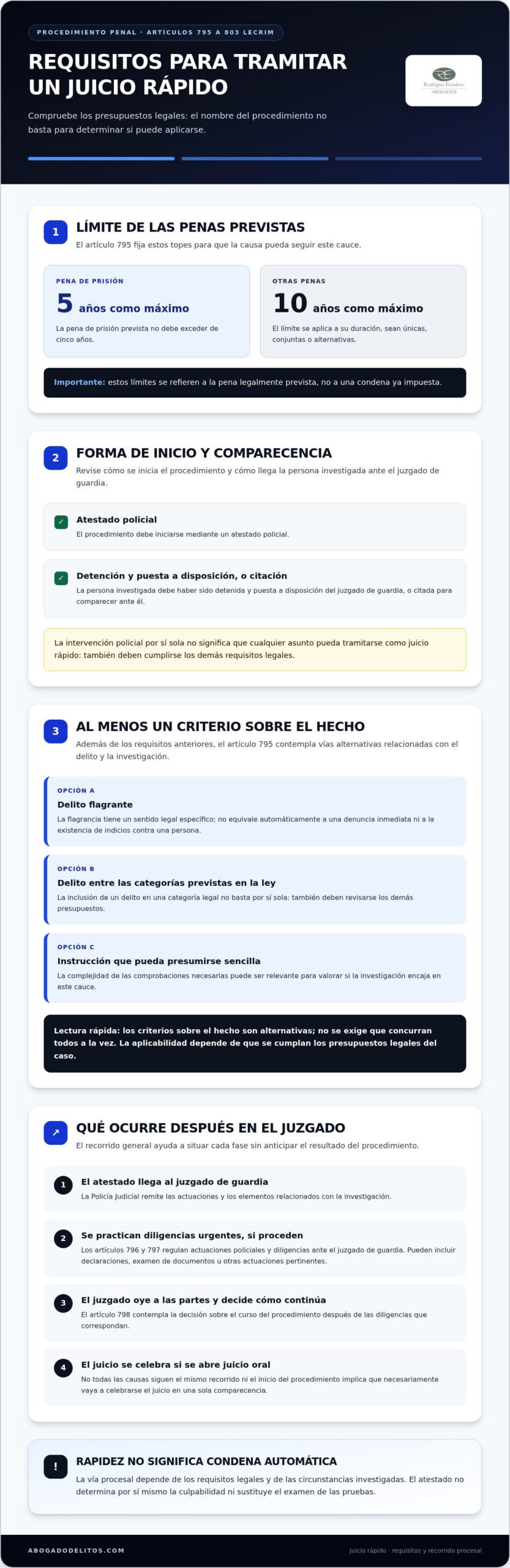Juicio rápido: fases, requisitos y derechos del investigado