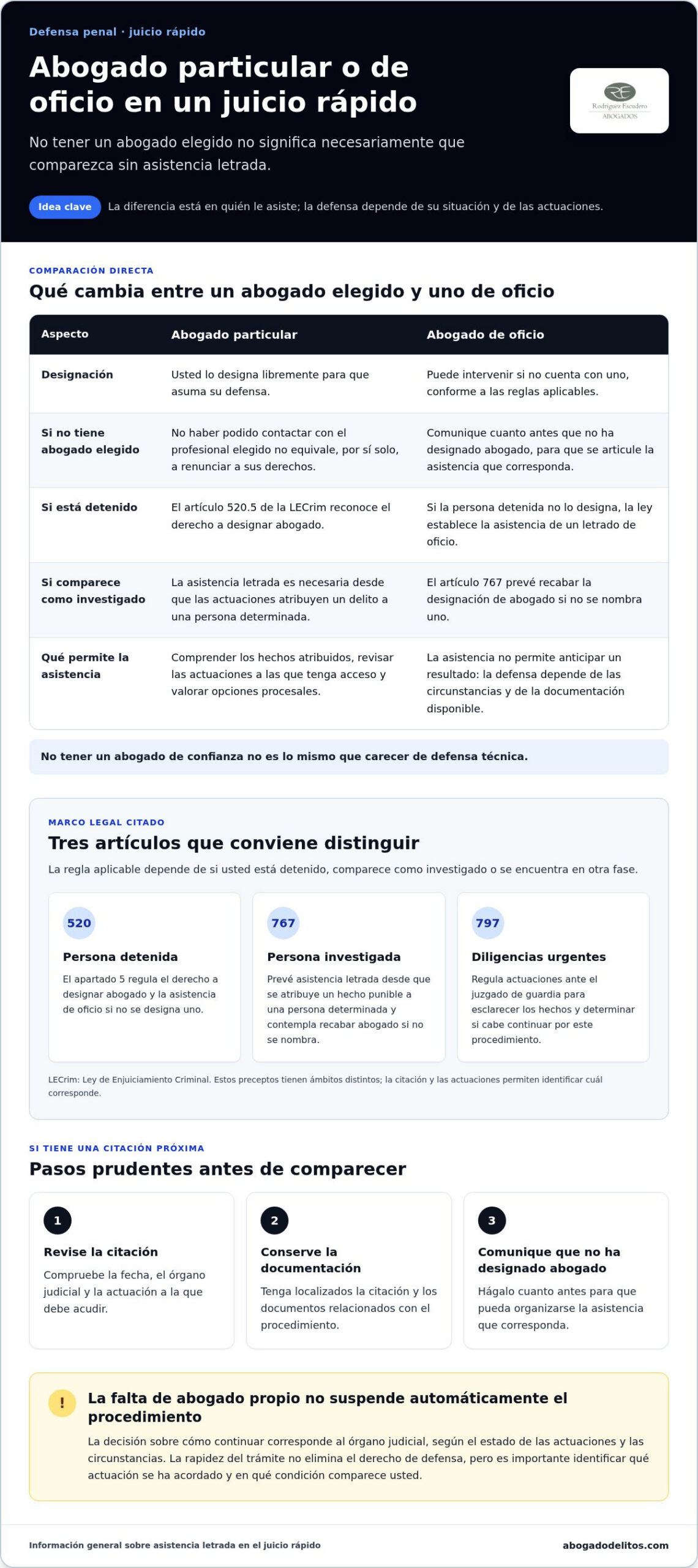 Infografía sobre un juicio rápido sin abogado de confianza