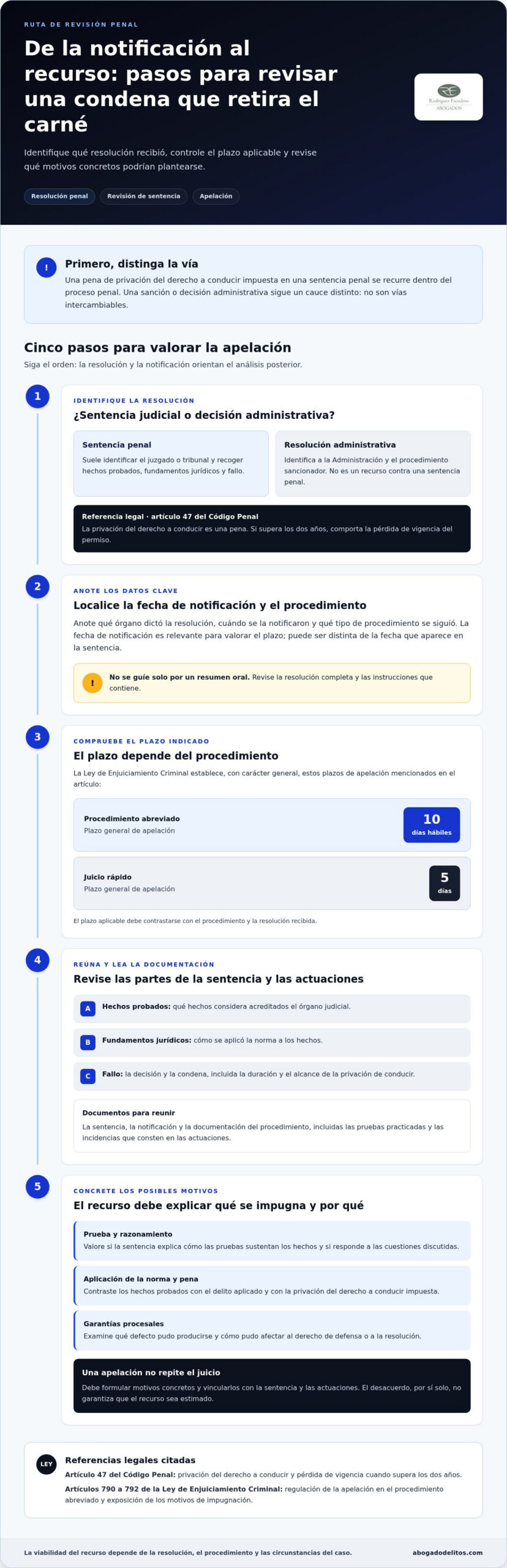 Infografía sobre cómo recurrir la pérdida del carné de conducir por vía penal