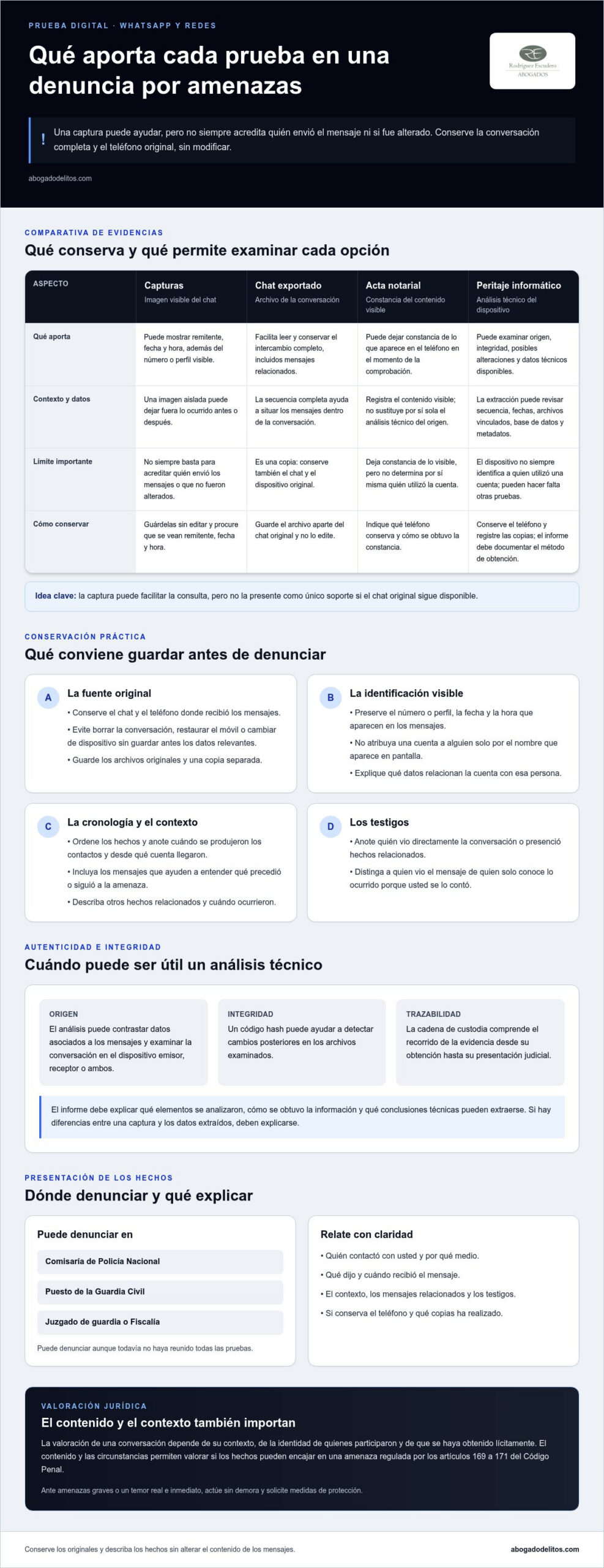 Infografía sobre pruebas válidas para denunciar amenazas por WhatsApp