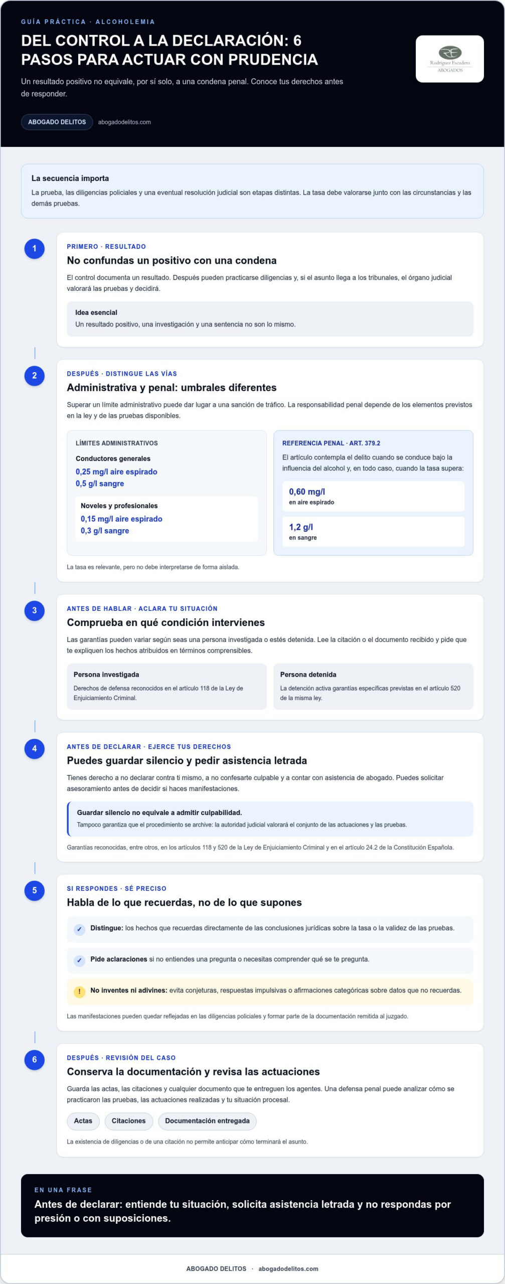 Infografía sobre qué declarar en comisaría tras un positivo en alcoholemia