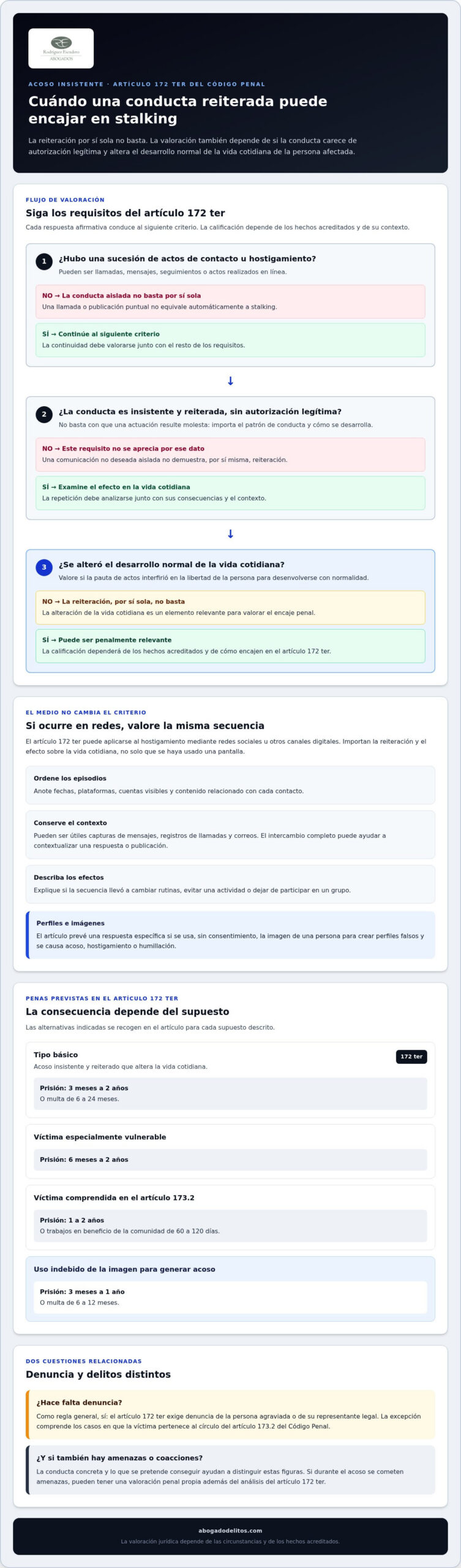 Infografía sobre el delito de stalking y el artículo 172 ter